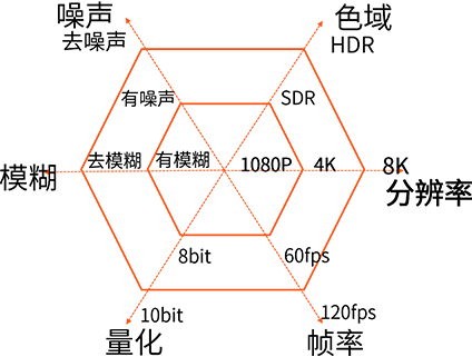 打架摔倒識別