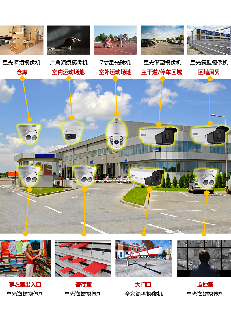體育場館監控解決方案