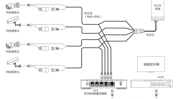 監控視頻的分布式存儲系統有哪些優化策略？