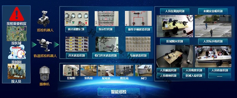 水電站智能監控功能