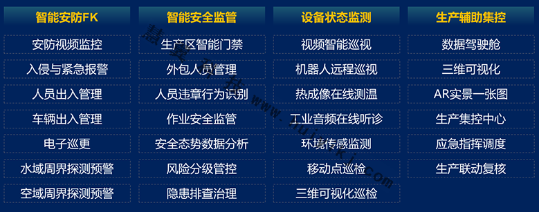 水電站智能監控功能