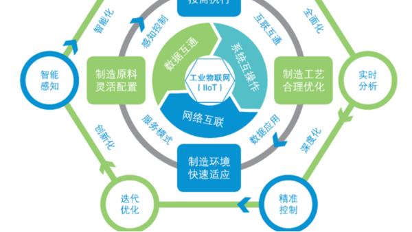 視頻監控系統的軟件更新周期如何跟設備配合使用
