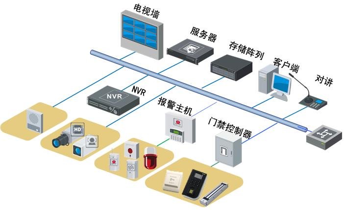 金庫安防監控系統拓撲