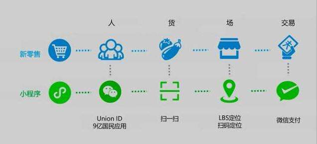 智慧零售商業連鎖解決方案