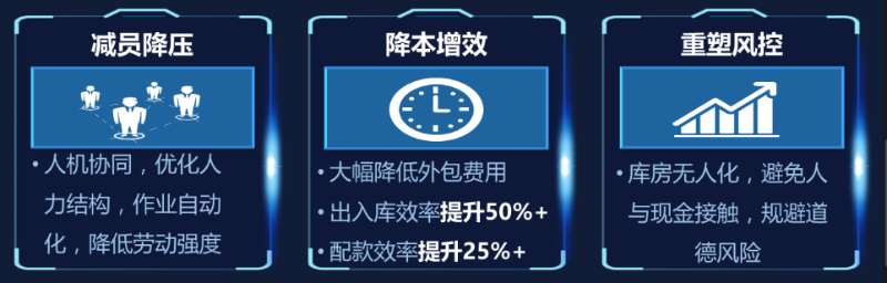 金庫作業自動化方案