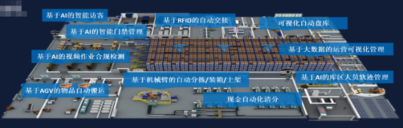 金庫作業自動化系統拓撲
